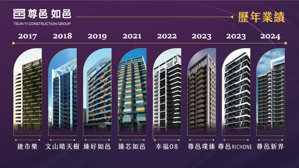 尊邑建設走過景氣循環,以厚工實力成為區域典範。
