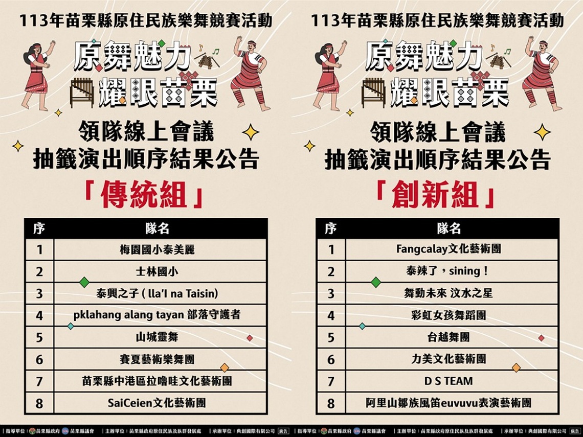 「原舞魅力．耀眼苗栗」樂舞競賽16支隊伍入圍      8/3泰雅原住民文化產業園區舞力全開