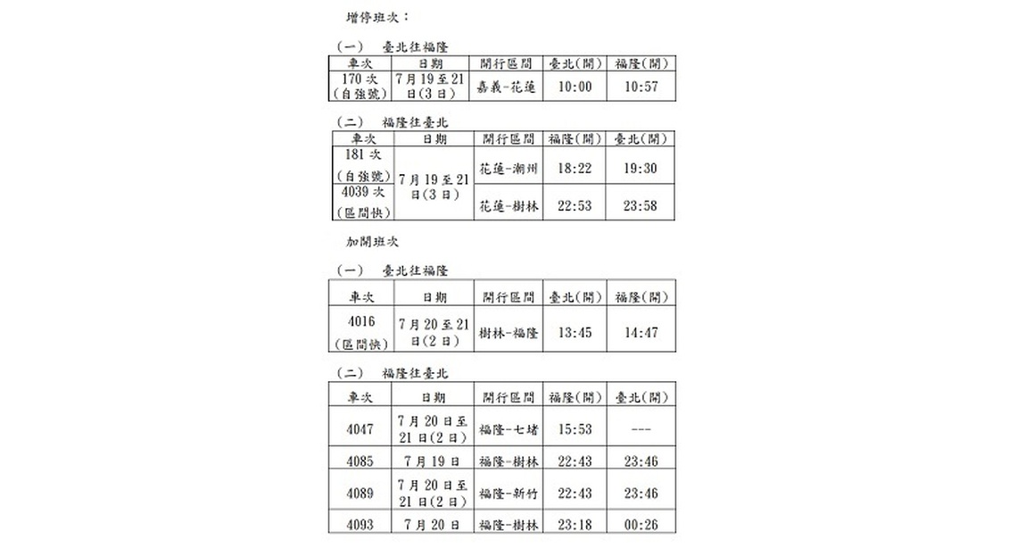 臺鐵配合「2024新北市河海音樂季」活動 福隆站增停及加開列車