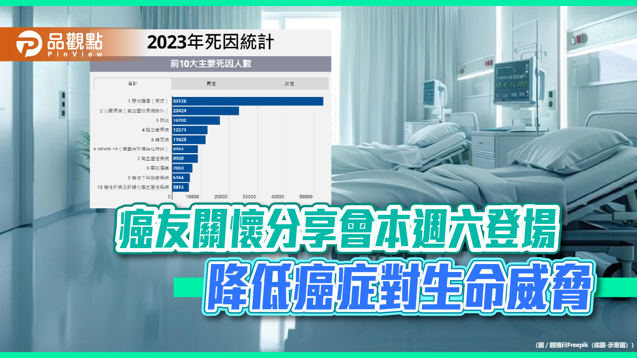癌友關懷分享會本週六登場 降低癌症對生命威脅
