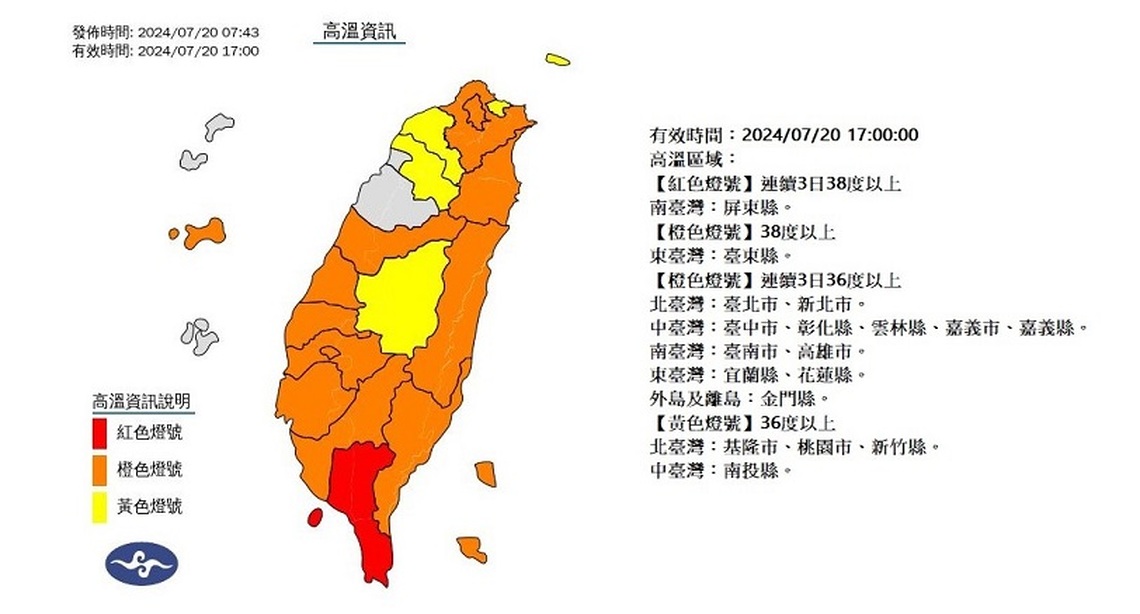 週六高溫飆37度 紫外線爆表注意防曬