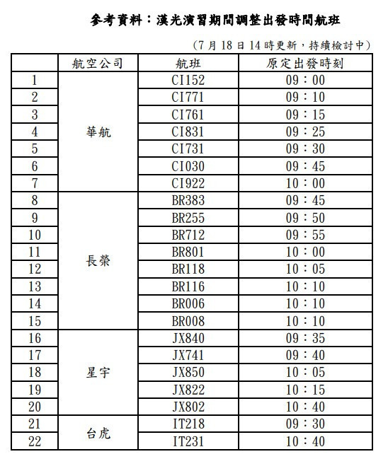 (圖/翻攝自桃園國際機場股份有限公司網站)