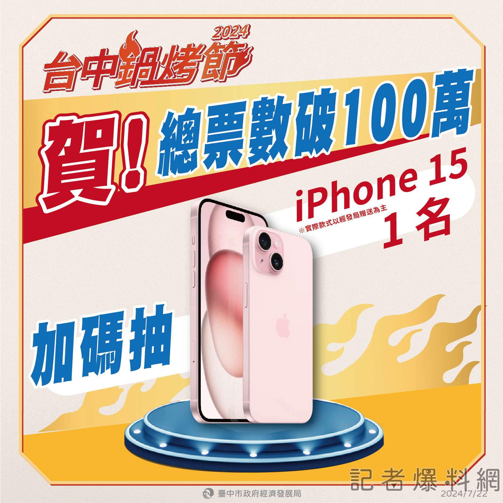 台中鍋烤節票數破100萬 加碼抽iPhone15