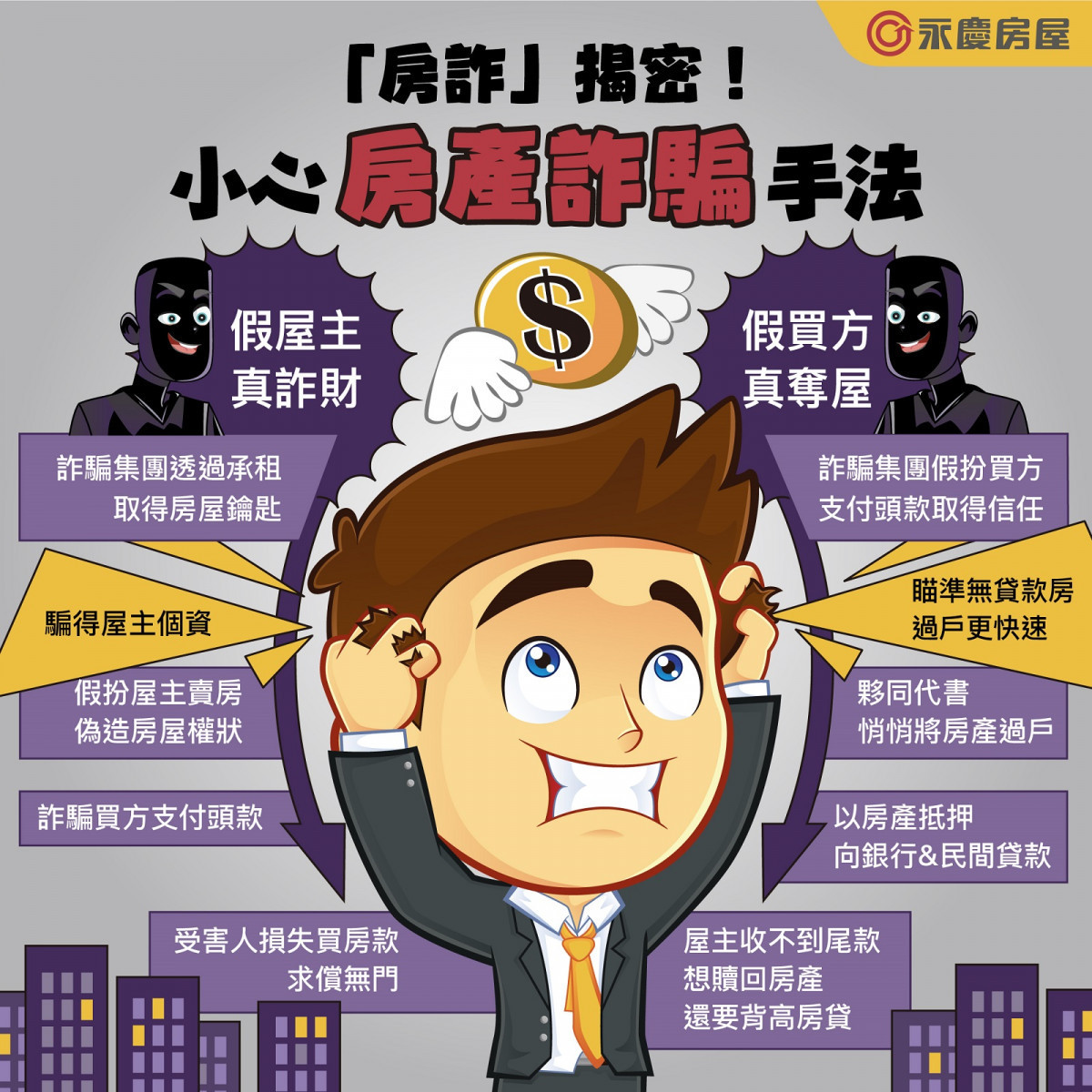 永慶房屋提醒,小心「假屋主、假買方」房地產詐騙手法。