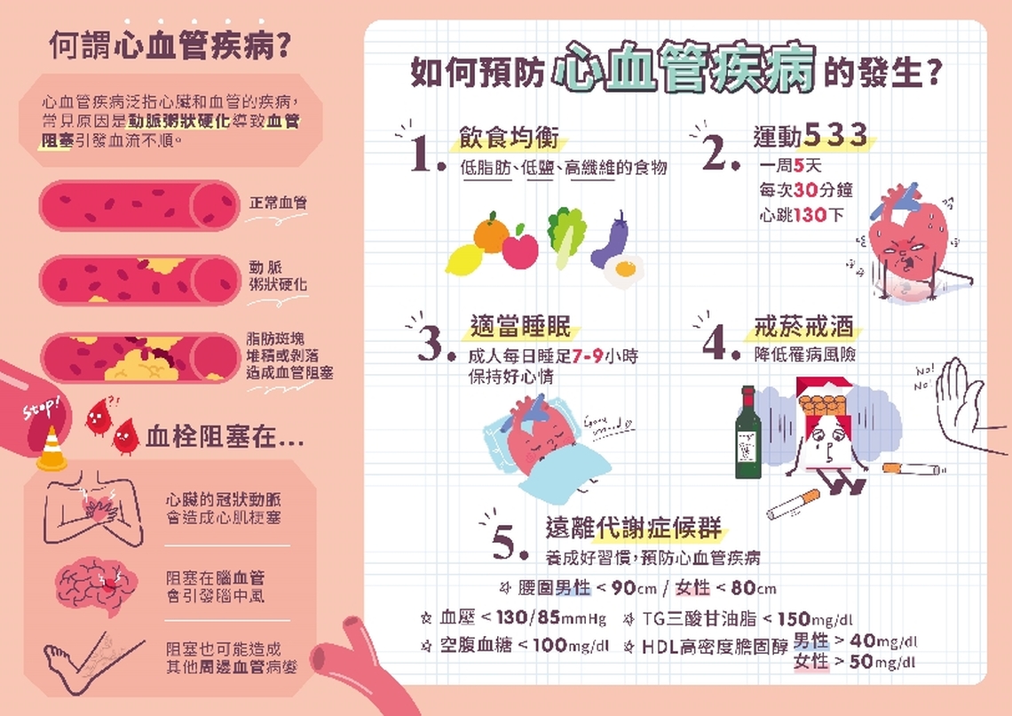 別以為年輕就忽略量血壓 嘉義市衛生局提醒量血壓722原則