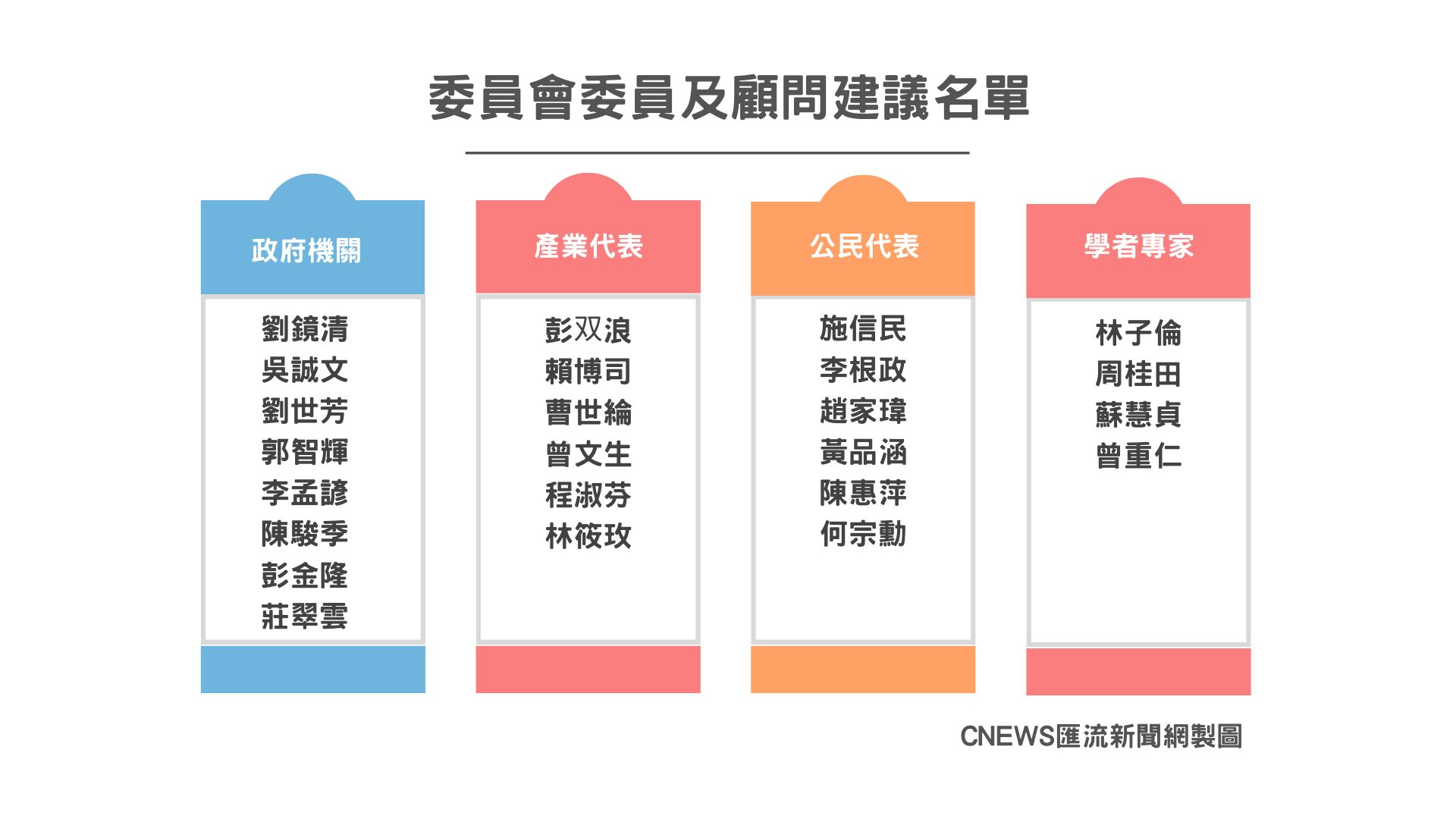 【氣變委員會2-2】顧問李遠哲、簡又新 高度共識則可以形成決策 220 【氣變委員會2-2】顧問李遠哲、簡又新 高度共識則可以形成決策 219