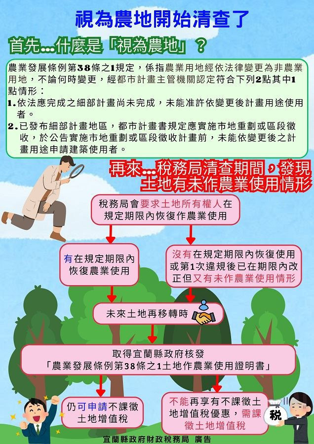 （圖／宜蘭縣府財政稅務局）