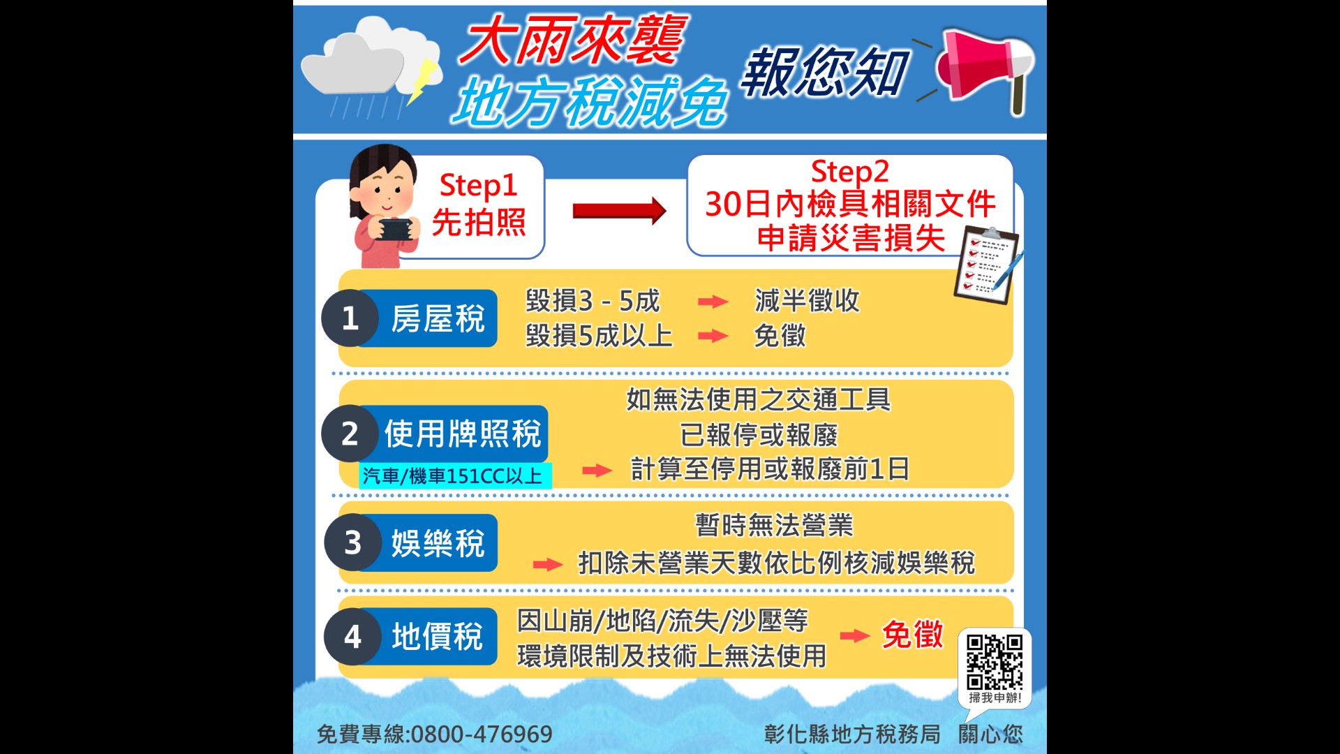 凱米颱風災後稅捐減免措施助您渡過難關