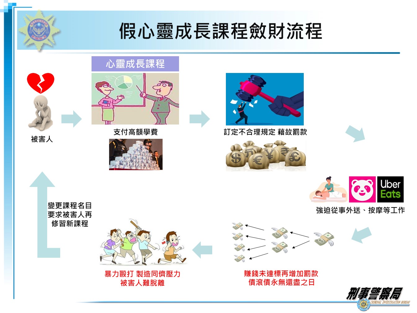 無良夫妻檔開「心靈成長課程」掛羊頭 學員不聽話就毆打逼賣房還款 250 無良夫妻檔開「心靈成長課程」掛羊頭 學員不聽話就毆打逼賣房還款 249