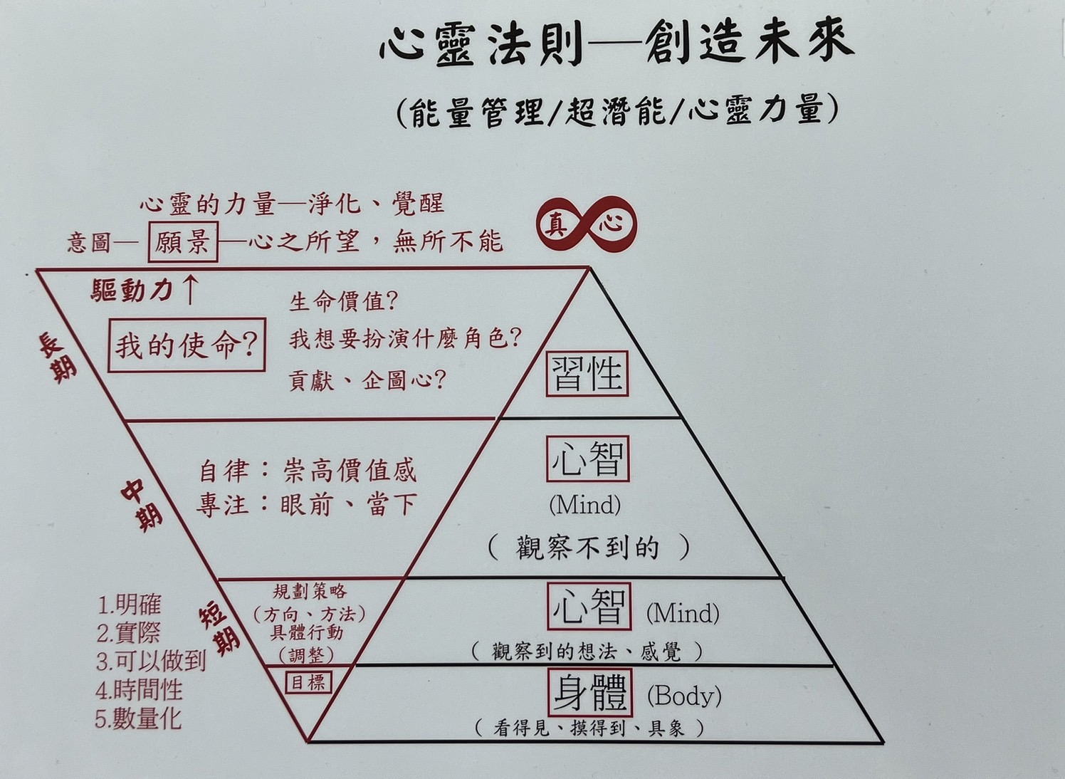 無良夫妻檔開「心靈成長課程」掛羊頭 學員不聽話就毆打逼賣房還款 252 無良夫妻檔開「心靈成長課程」掛羊頭 學員不聽話就毆打逼賣房還款 251