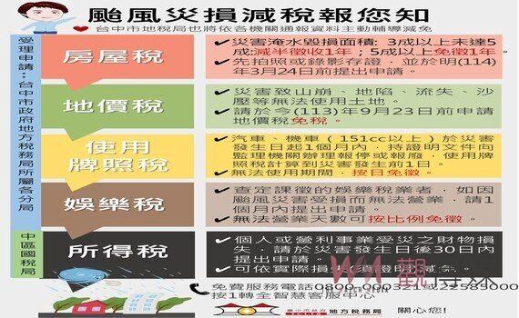 凱米颱風肆虐 台中地稅局主動協助減稅