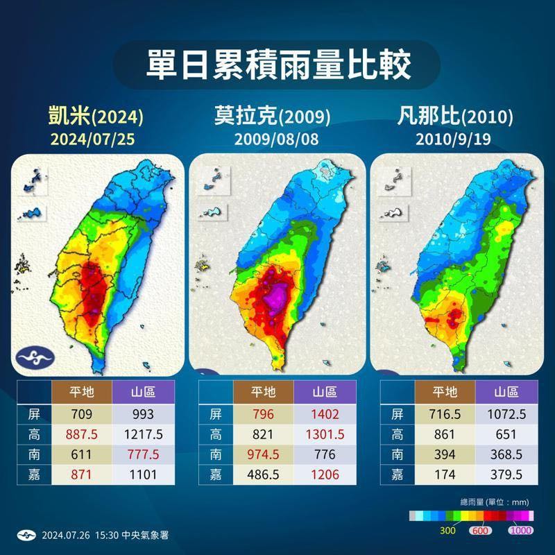 (圖/氣象署)