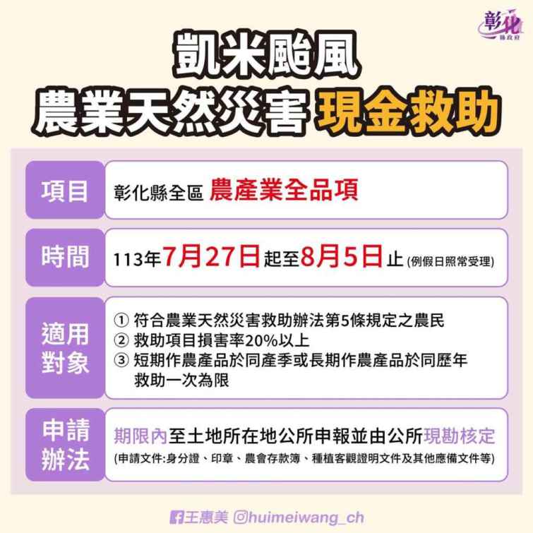 ▲農業部已緊急公告彰化縣為「全品項」適用農業天然災害現金救助及低利貸款地區，農民自即日起至8月5日，可向土地所在地公所申報農損，免除三方會勘程序，簡化作業時間。（彰化縣政府提供）