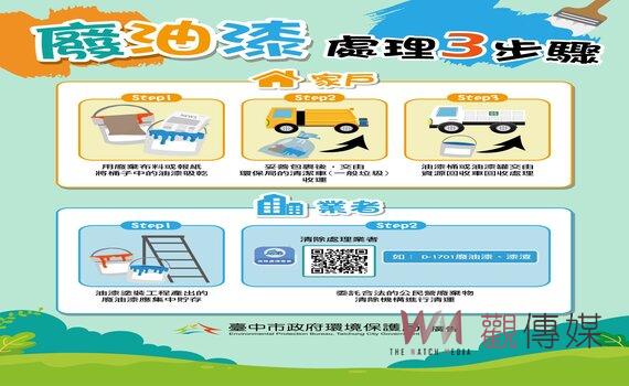 廢油漆處理有妙招 中市環保局教你輕鬆做