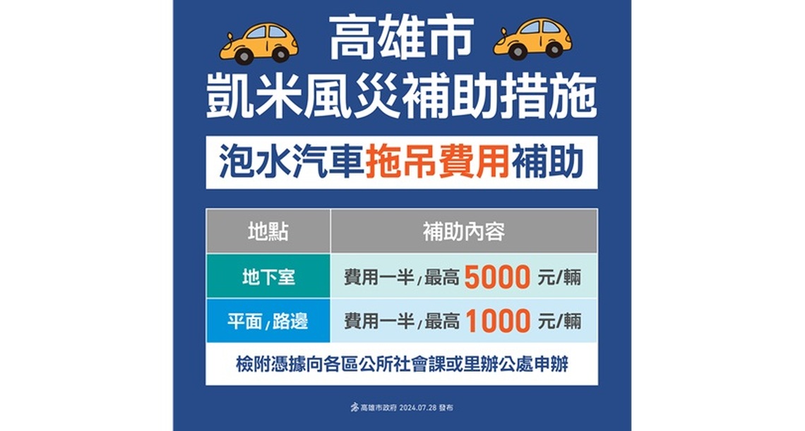 凱米風災泡水汽車 市府補助拖吊費最高5千元 消保官同步稽查拖吊業者 違法哄抬至少罰5萬