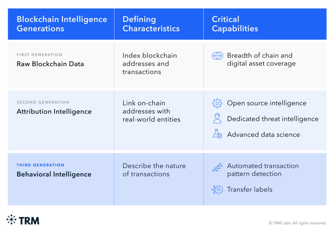 數位時代的信任危機與防詐手段