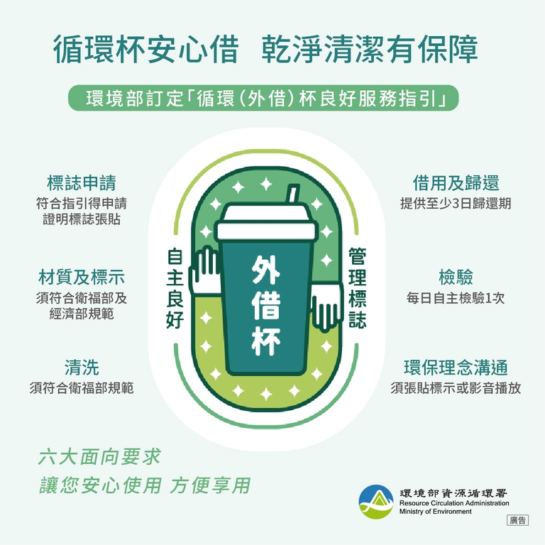 循環杯安心借 乾淨清潔有保障（圖：環境部環管署）