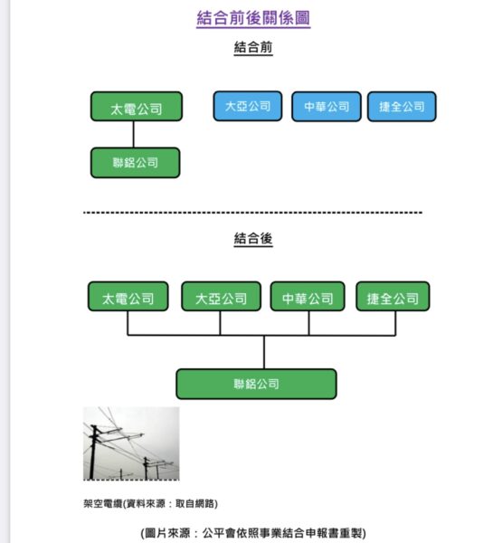 太電、大亞、中華、捷全、聯鋁併購案,公平會放行流程圖!圖/公平會