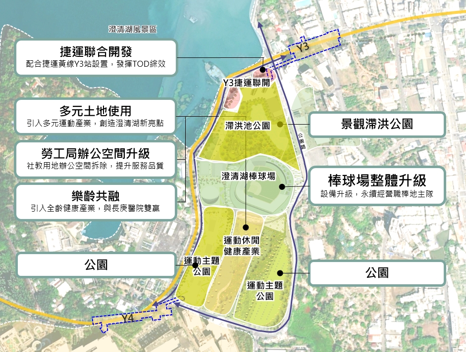 有關澄清湖運動休閒園區暨捷運黃線Y3站建設計畫  捷運局：開發後滯洪量能將提升六倍
