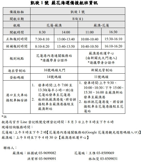 (圖/交通部航港局提供)