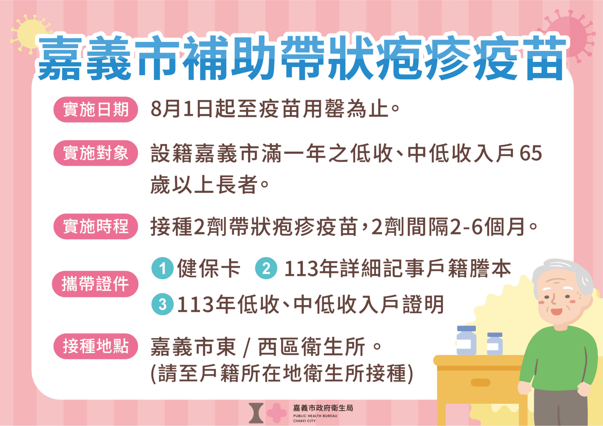 每人省下1萬7千元 嘉義市65歲以上低收入戶免費接種帶狀疱疹疫苗