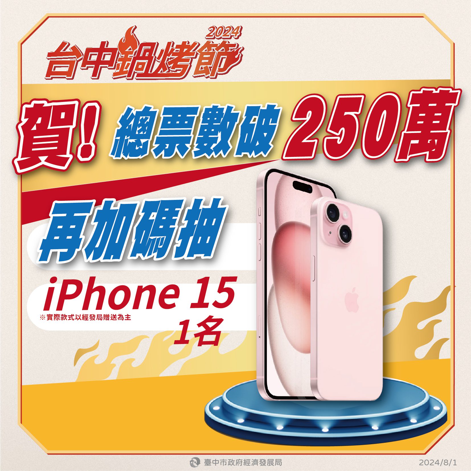 加碼又來了！　慶賀台中鍋烤節票數破250萬 8/3東協廣場抽iPhone15