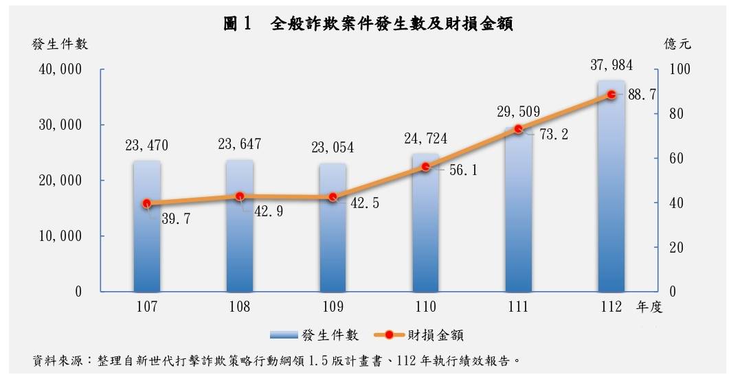 (圖／張啓楷國會辦公室)
