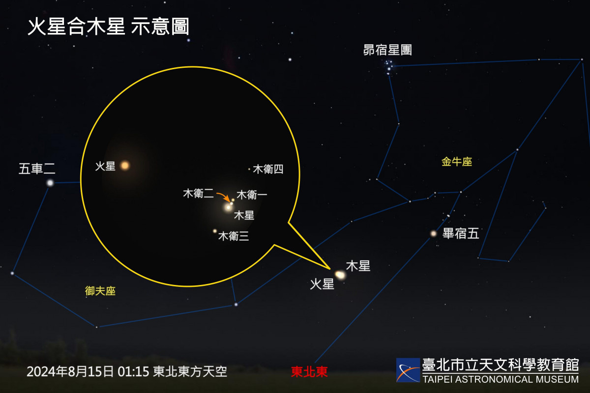 (圖/台北市立天文館提供)