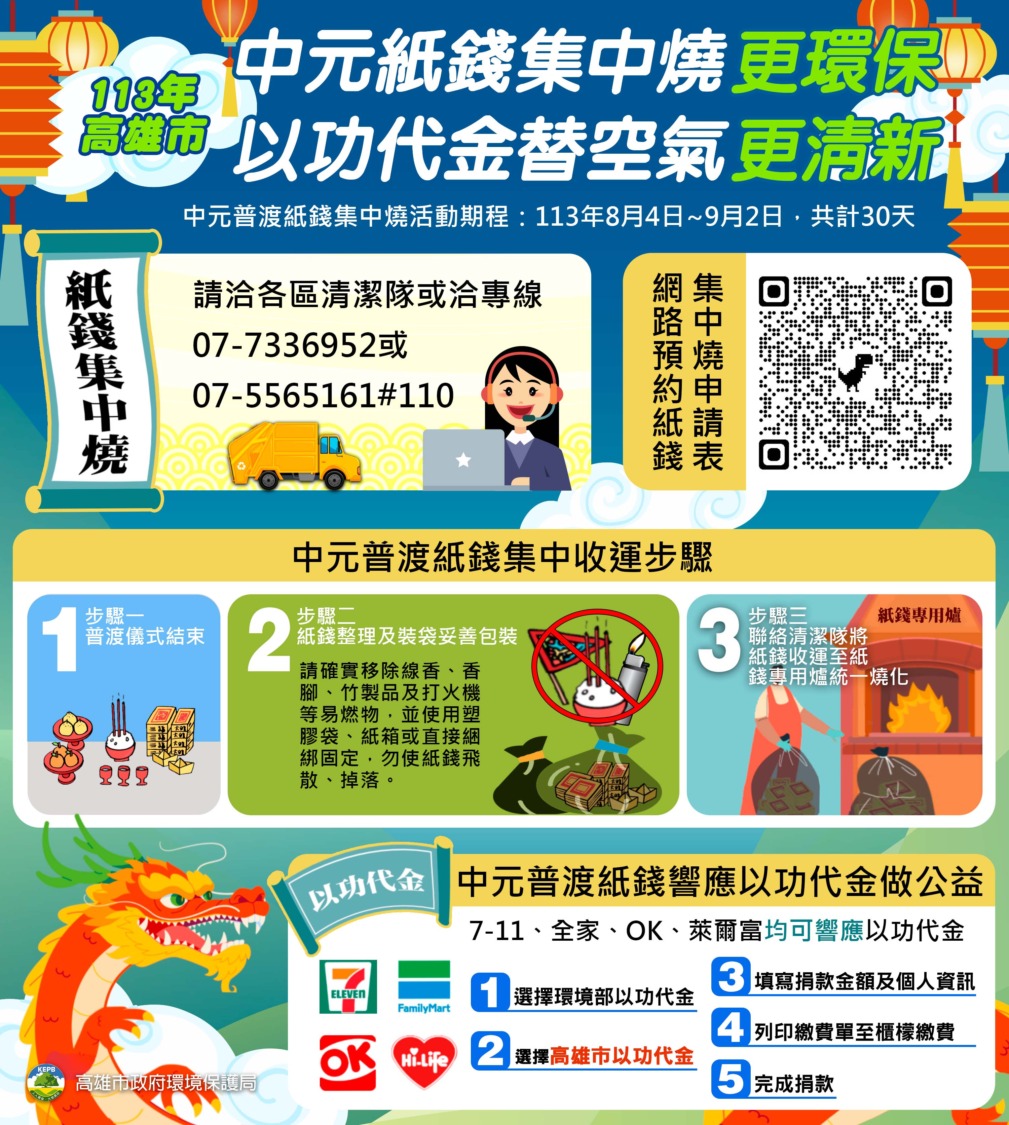 高市環保局力推:以功代金替空氣更清新 中元紙錢集中燒更環保
