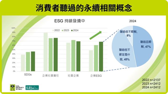 圖一:政大商學院信義書院執行長別蓮蒂表示.jpg