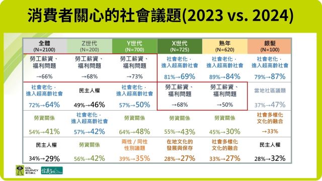 圖二:東方線上執行長蔡鴻賢表示.jpg