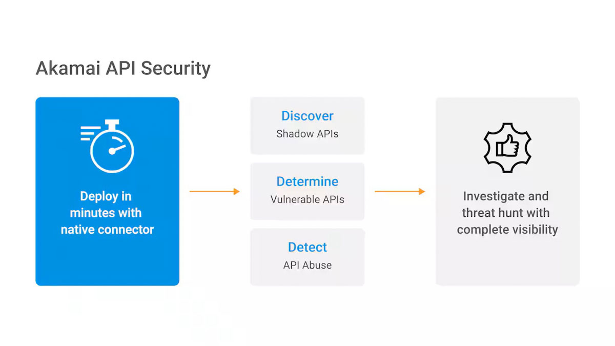 Akamai Api Security