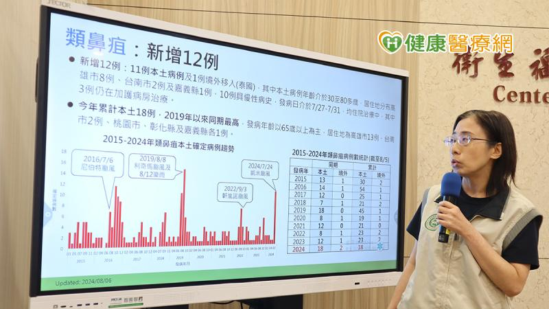 颱風後「類鼻疽」本土病例激增!創5年同期新高 5縣市為高風險區應注意