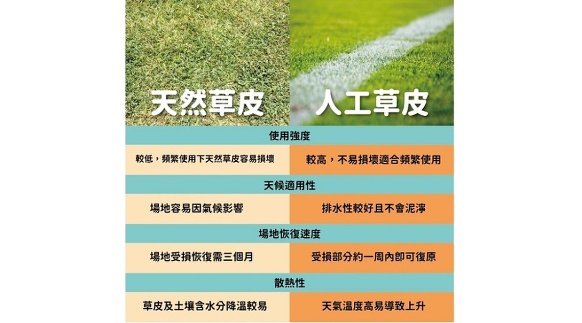 臺南亞太棒球場將改用人工草皮