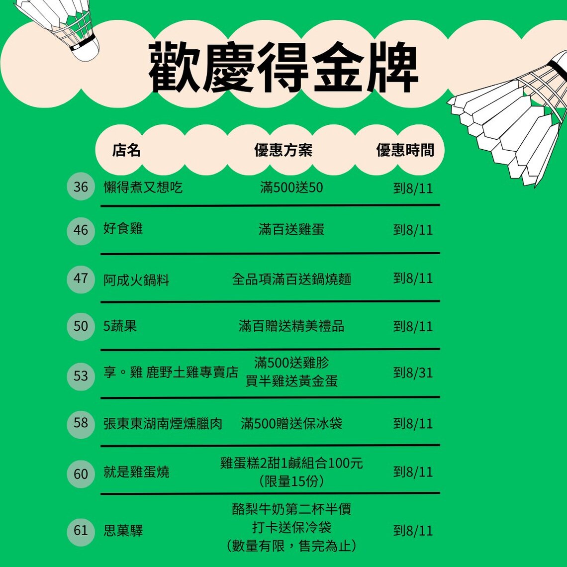 歡慶麟洋奪金 屏東西市場祭出優惠    47號攤位馬上表示支持