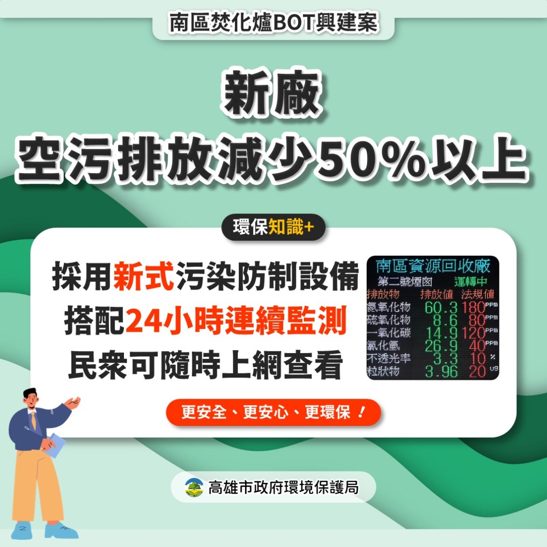 高市BOT建南區新廠 減量減污更環保接受監督更安心