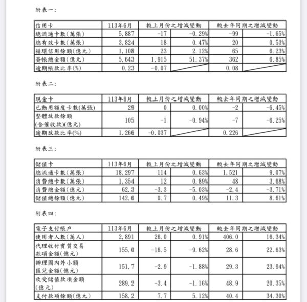 圖/金管會