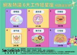 「摩羯座」務實負責易有工作狂特質 「處女座」完美主義做事要求一絲不苟 網友熱議6大工作狂星座