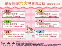 「穿著打扮」乾淨得體避免過於裸露 「談吐儀態」落落大方不彆扭 六大見家長攻略