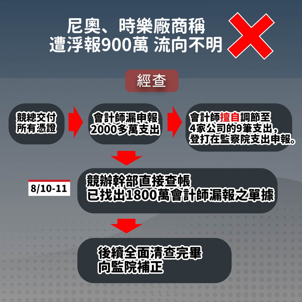 (圖/民眾黨提供)