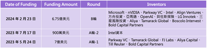 製表/蕭毅豪 July 4, 2024