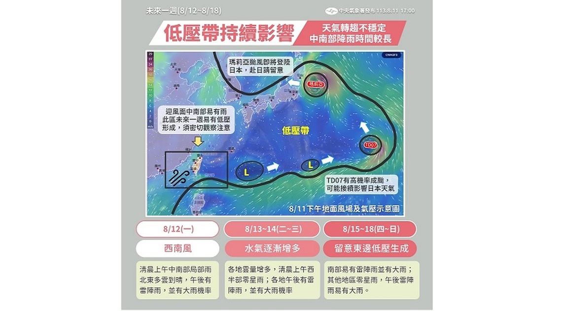 週一午後防大雨襲擊！週二三中南部降雨趨緩