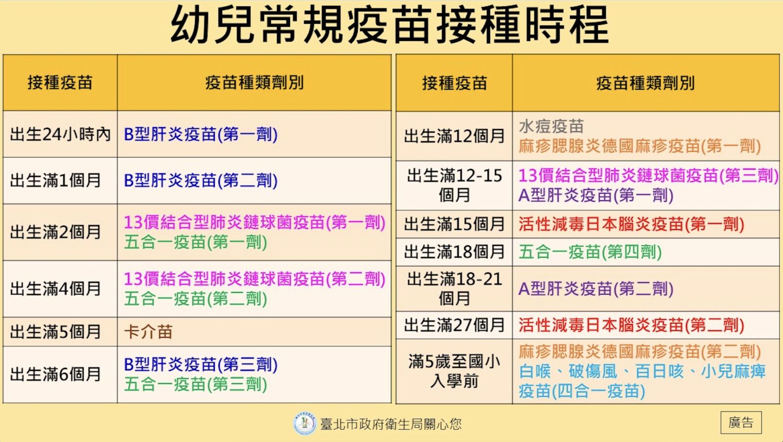 北市今年小一新生1.7萬人 開學前「漏打一針」還有682人 260 北市今年小一新生1.7萬人 開學前「漏打一針」還有682人 259