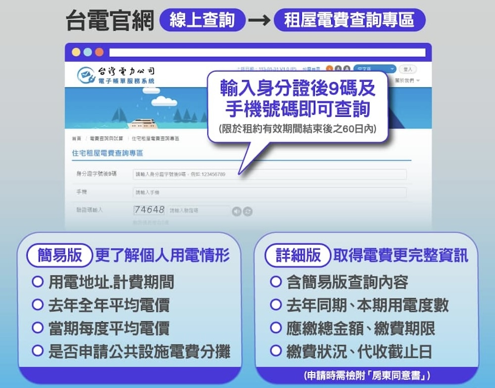 居住電費年增有感 信義房屋分析房租指數飆高原因 256 居住電費年增有感 信義房屋分析房租指數飆高原因 255
