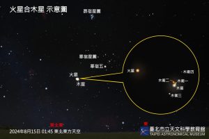 圖/台北市政府