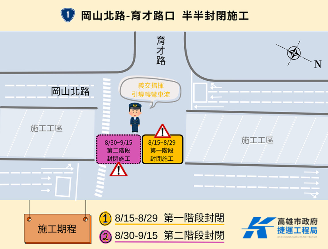 捷運岡山路竹第二階段工程岡山北路-育才路口   進行半半施工 請民眾小心行駛