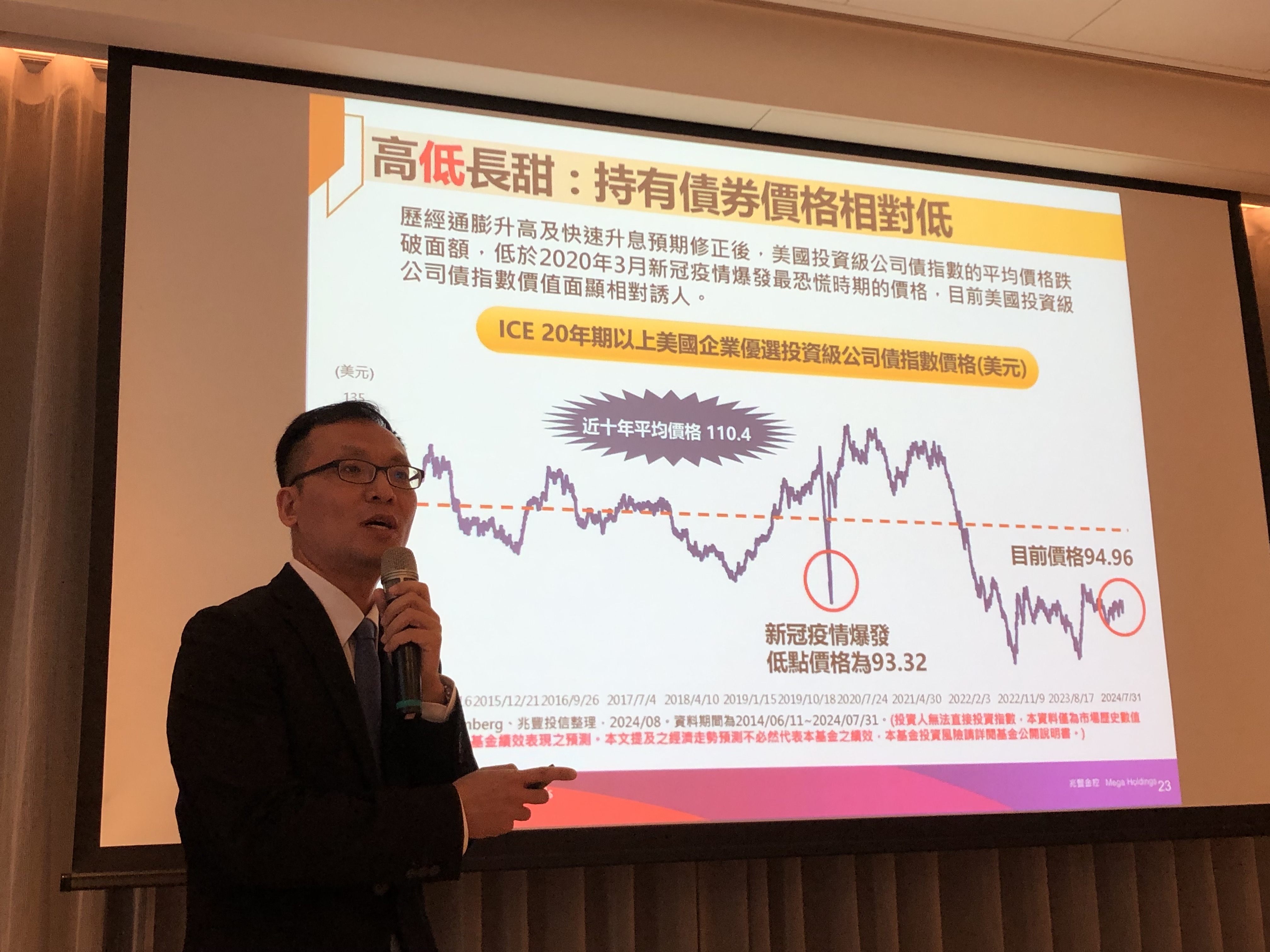 最接近降息的美債ETF 來囉！兆豐00957B 進場時機相當台股3500 點位