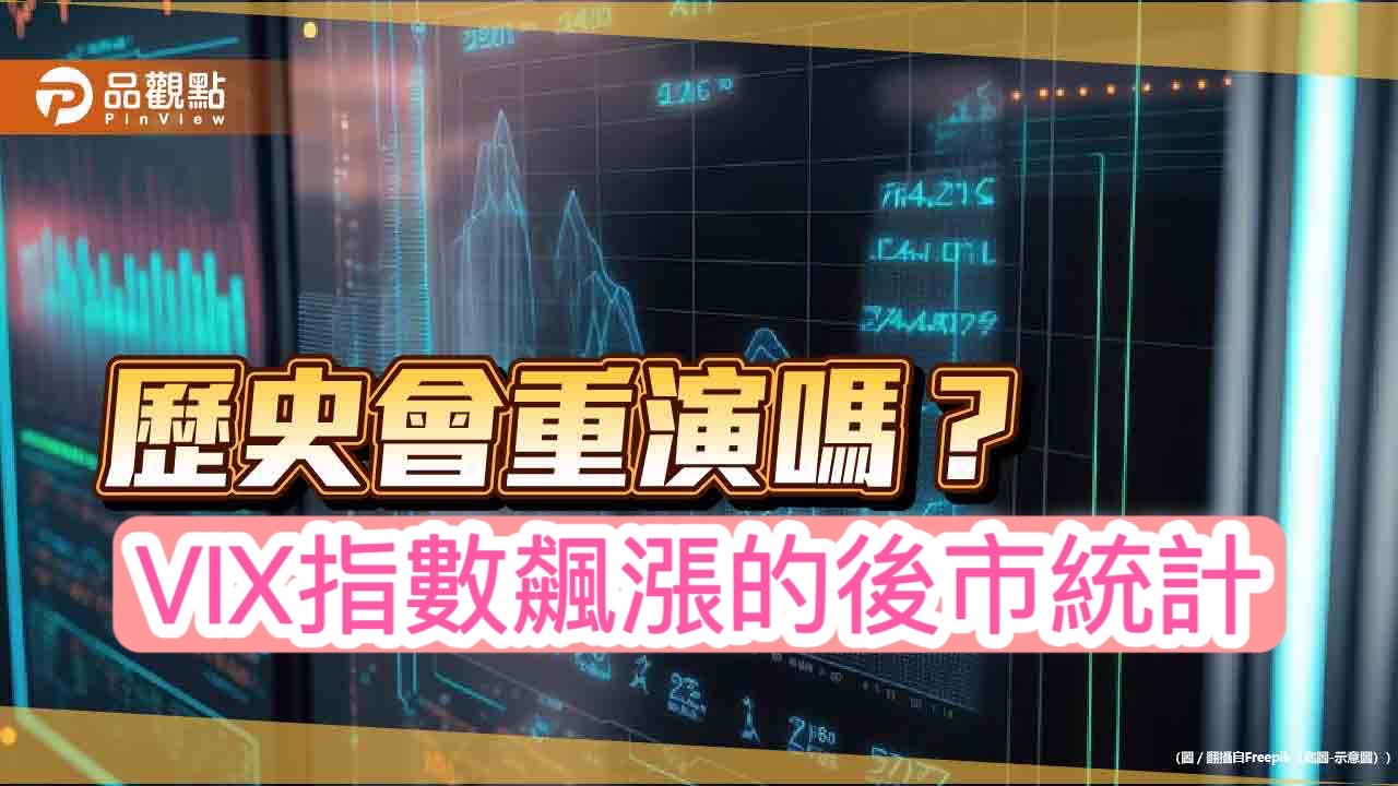 美股上漲風向球?過往VIX恐慌指數飆升後市統計 法人建議股債這樣配
