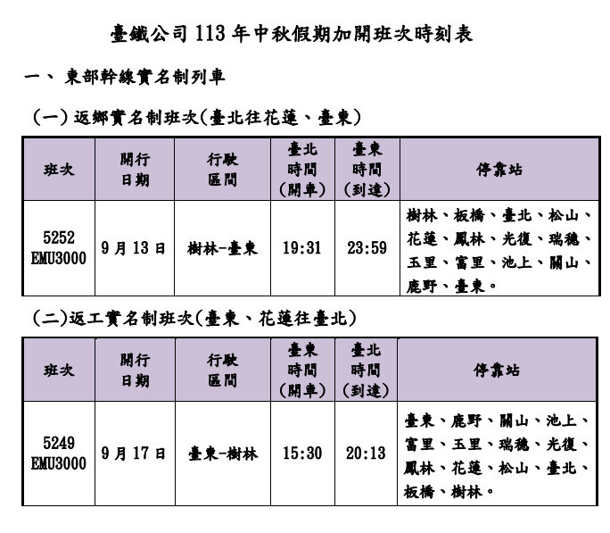 (圖/台鐵提供)