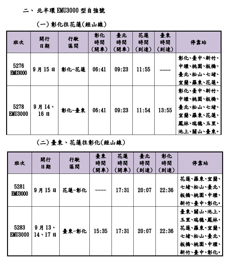 (圖/台鐵提供)
